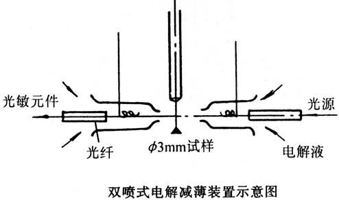 铅锡及铅锡合金与光电隔离工作原理