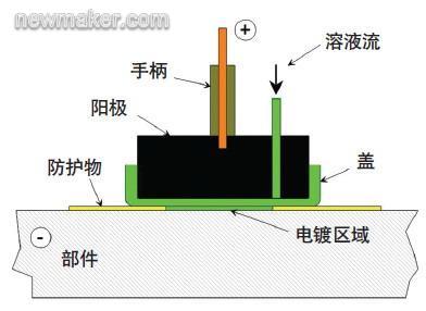 铅锡及铅锡合金与光电隔离工作原理