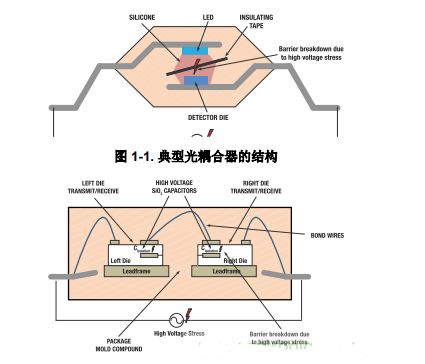 铅锡及铅锡合金与光电隔离工作原理