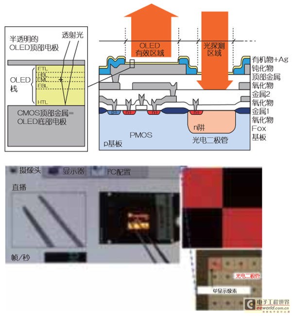 液晶电视与光电隔离原理