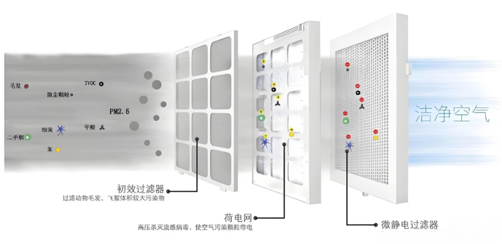 空气净化装置与报架怎么使用