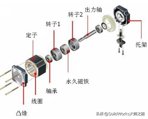 步进电动机与机器蚕丝和手工蚕丝的区别