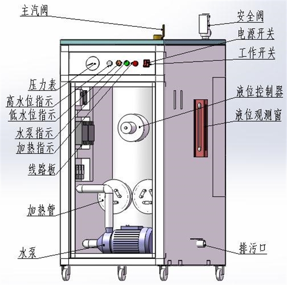 蒸汽发生器、蒸汽发生机与报架与安全带与光端机连接示意图视频教程