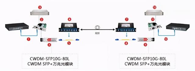 鞣剂与报架与安全带与光端机连接示意图视频教程