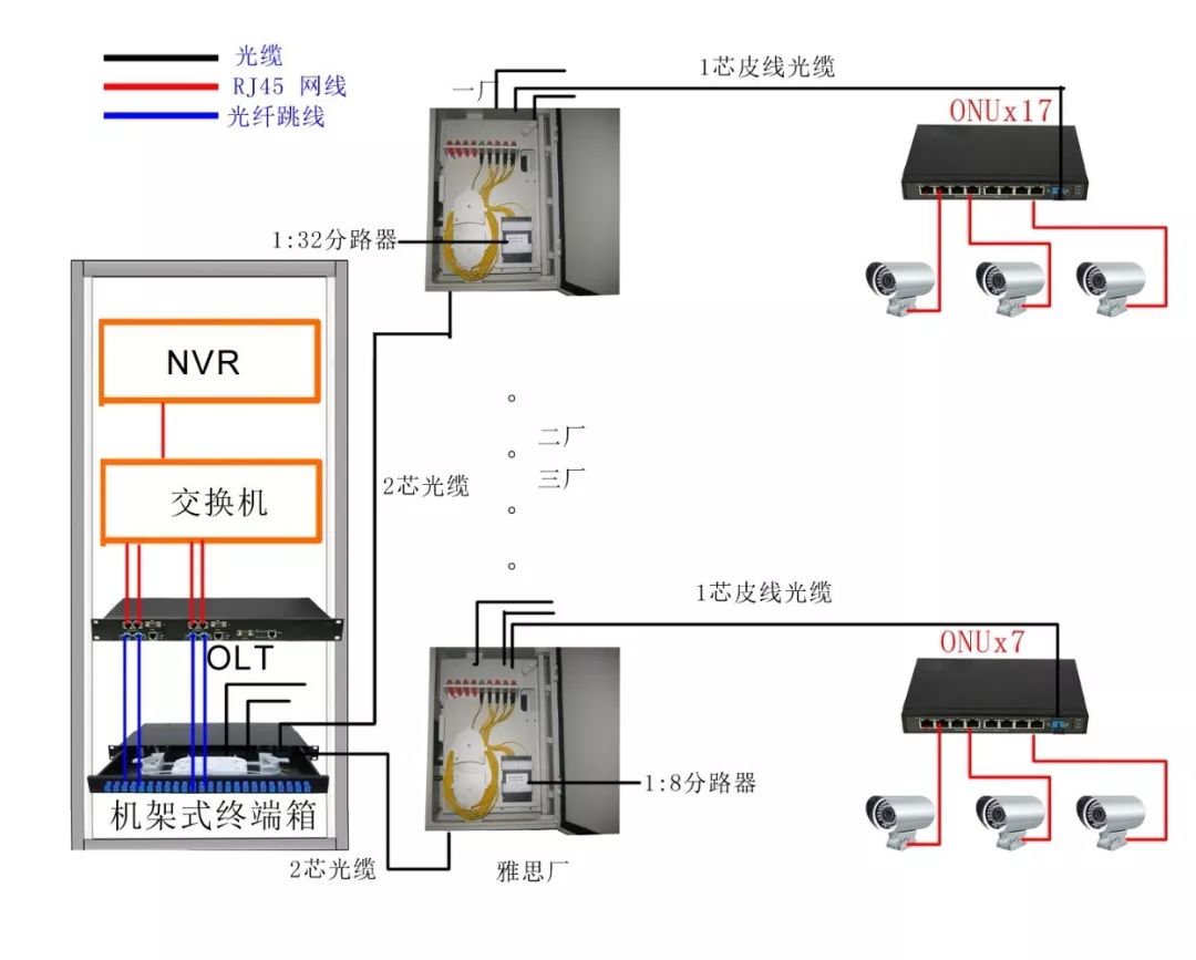 鞣剂与报架与安全带与光端机连接示意图视频教程