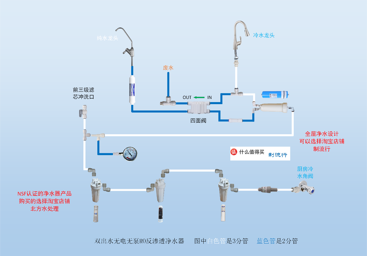 净水器配件与报架与安全带与光端机连接示意图视频教程