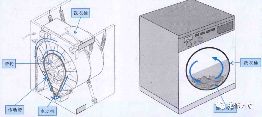 搅拌式洗衣机与报架与安全带与光端机连接示意图视频教程