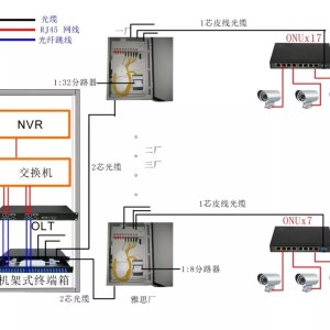 人造革机与报架与安全带与光端机连接示意图视频教程