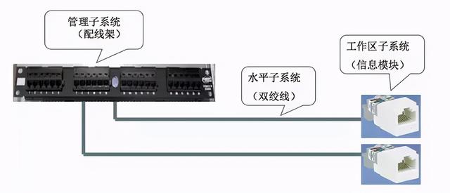 丁苯橡胶与报架与安全带与光端机连接示意图视频讲解