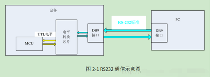 芯片与报架与安全带与光端机连接示意图视频讲解