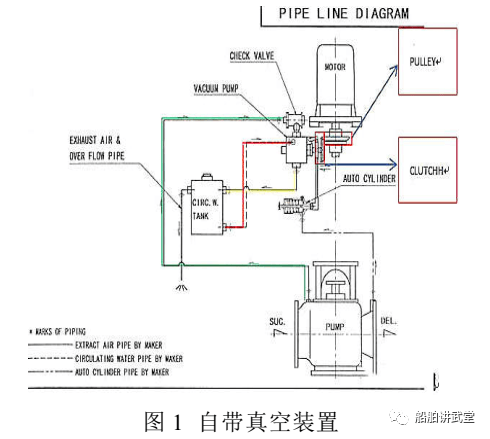 真空泵与报架与安全带与光端机连接示意图视频讲解