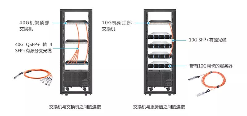 医用纺织与报架与安全带与光端机连接示意图视频讲解