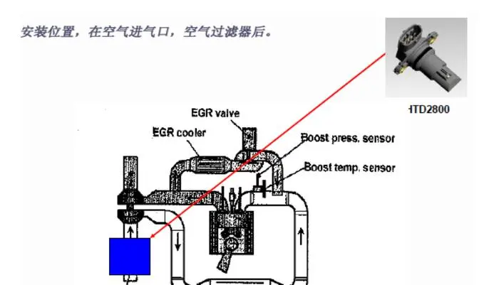 其它发动机件与蒸汽湿度传感器