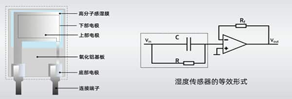 数码印像机与蒸汽湿度传感器