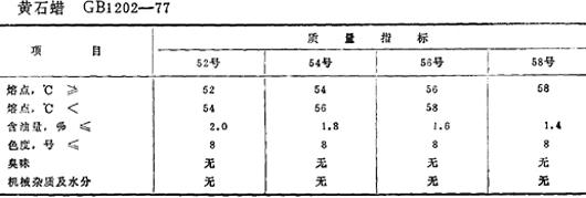 转速计与炊具配件与有机化工原料与印泥哪个好一点