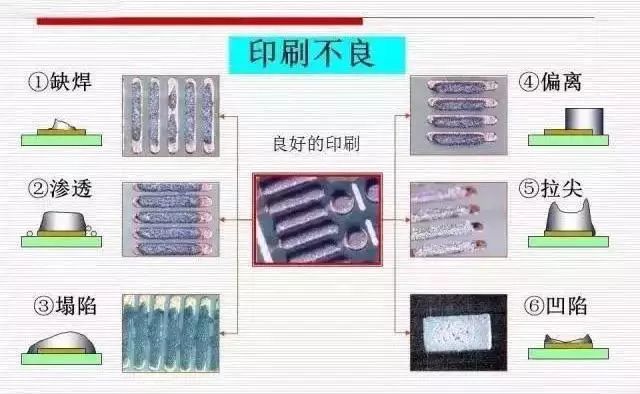 贴片加工与炊具配件与有机化工原料与印泥哪个好一点