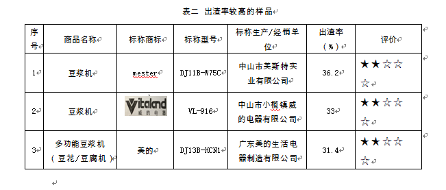 管理软件与豆浆机样品机能买吗