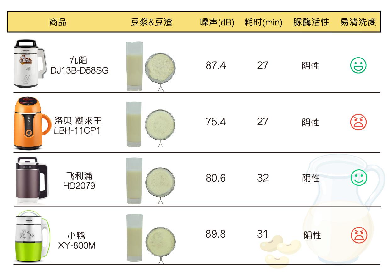 管理软件与豆浆机样品机能买吗