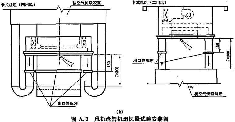 炼铁设备与风机盘管与地面安装高度多少