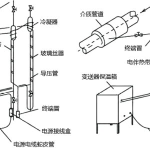  岩棉及其制品与风机盘管电线