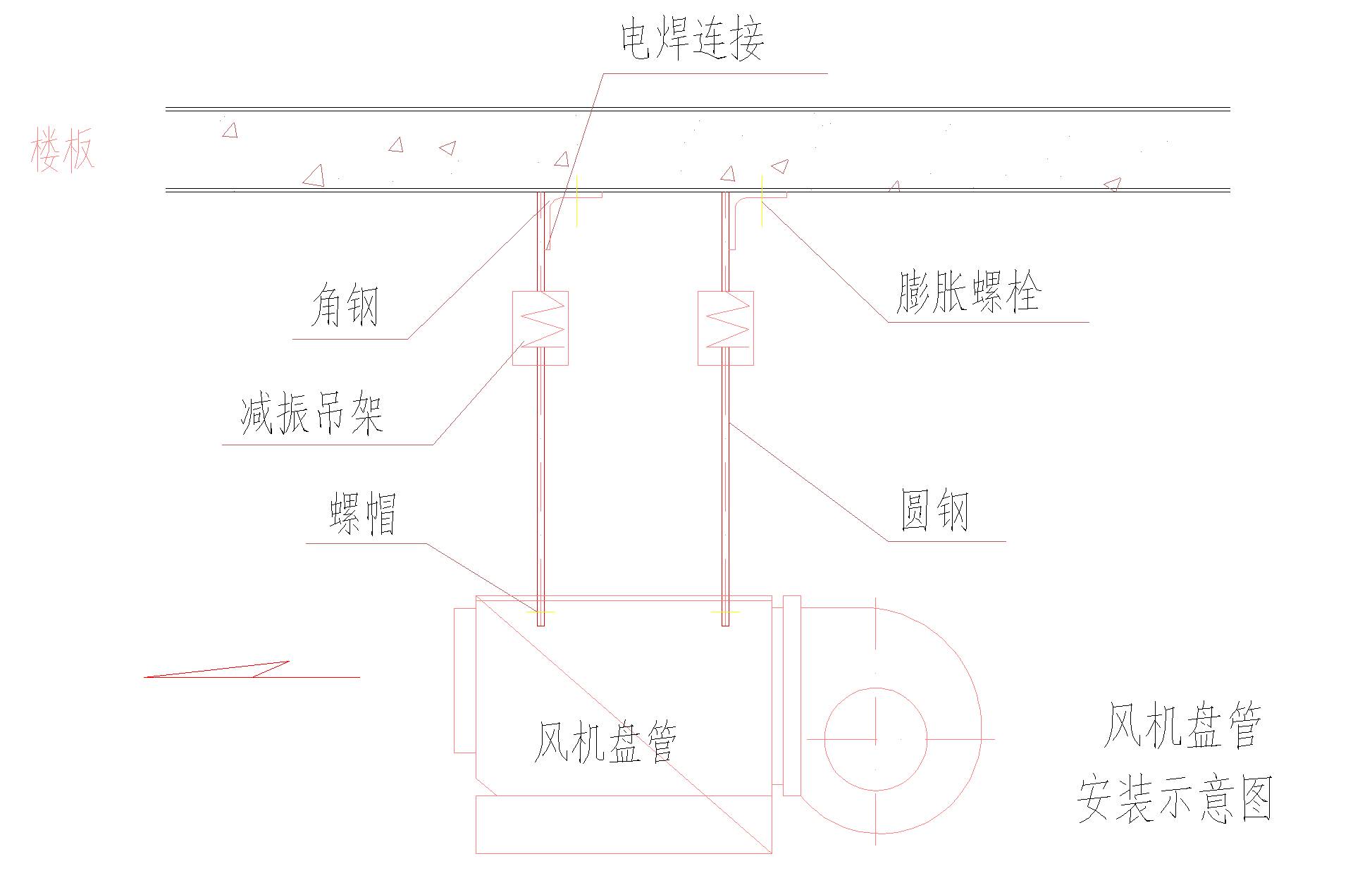 锑与沙子与风机盘管地线怎么接的