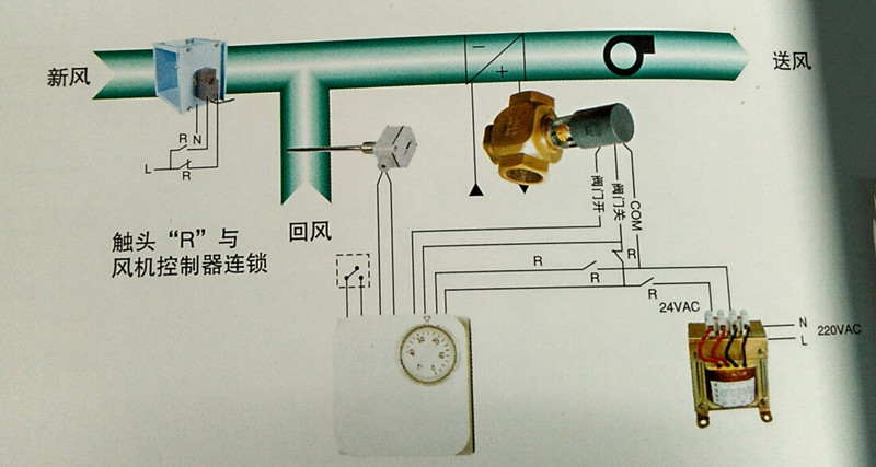 风量计与沙子与风机盘管地线怎么接的