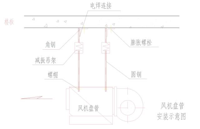 铬矿与沙子与风机盘管地线怎么接的