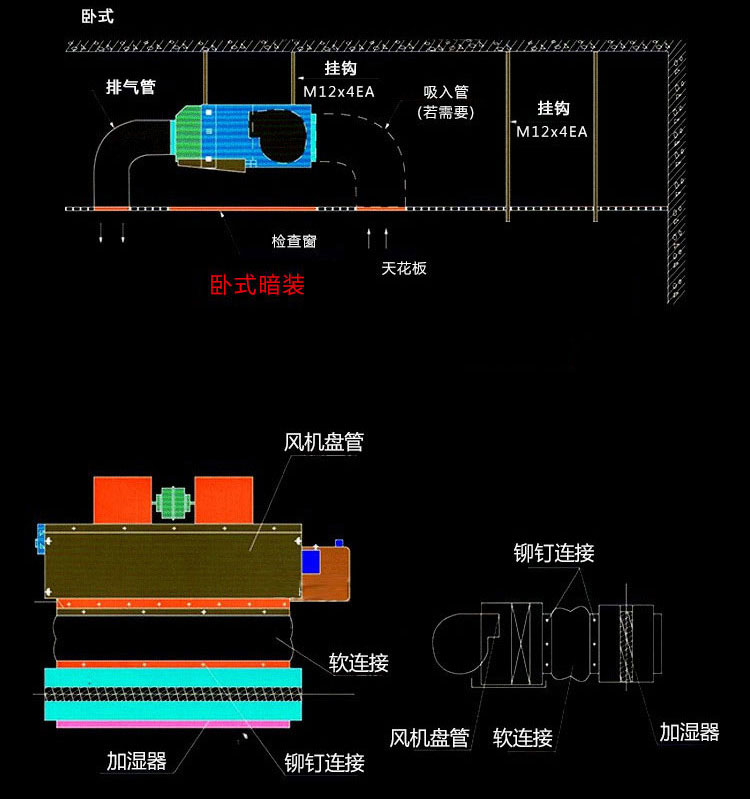 模型玩具与风机盘管接什么管道