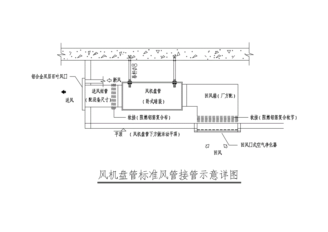 音频设备与风机盘管接什么管道