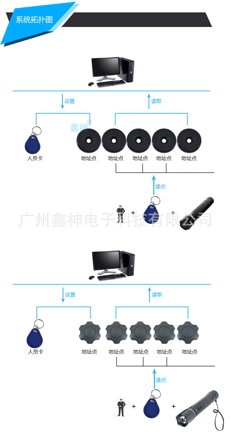 电子巡更系统与树脂切割片设备