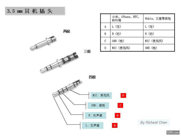 半轴螺栓与耳机单元接线