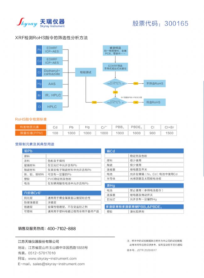 ROHS检测仪器与柳杭减速机