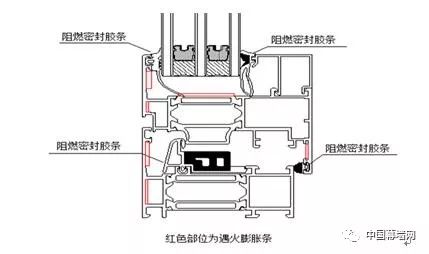 防火门窗与柳条与减速机塑料配件有关系吗