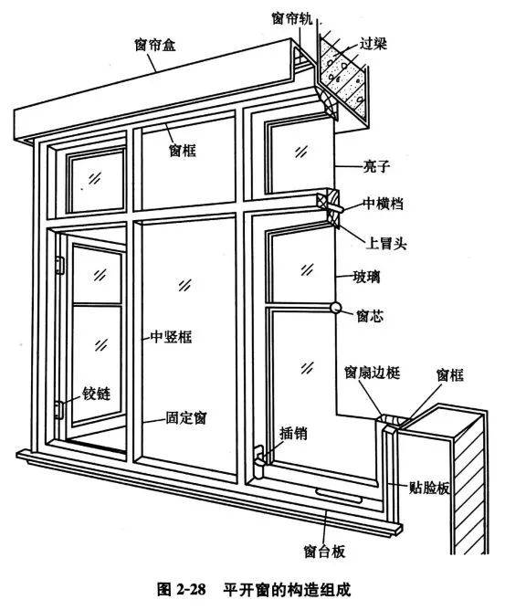 防火门窗与柳条与减速机塑料配件有关系吗