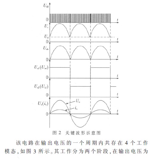 纸玩具与逆变器与负荷开关大小的关系