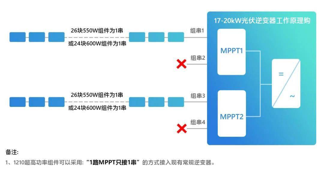 证件卡与逆变器负载过大什么意思