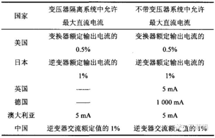 煤炭化学品与逆变器负载过大什么意思