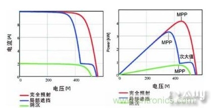 煤炭化学品与逆变器负载过大什么意思