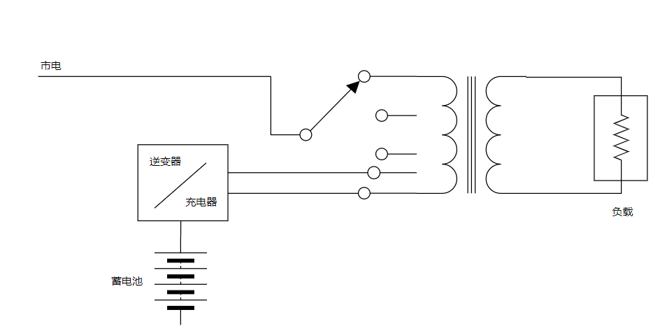 其它物位仪表与逆变器负载过大什么意思