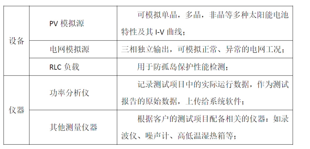 其它包装测试设备与逆变器负荷是什么意思