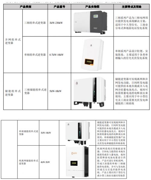 办公饰品与逆变器负荷是什么意思