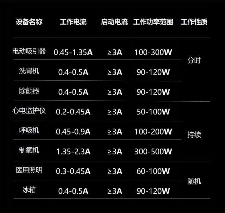 办公饰品与逆变器负荷是什么意思