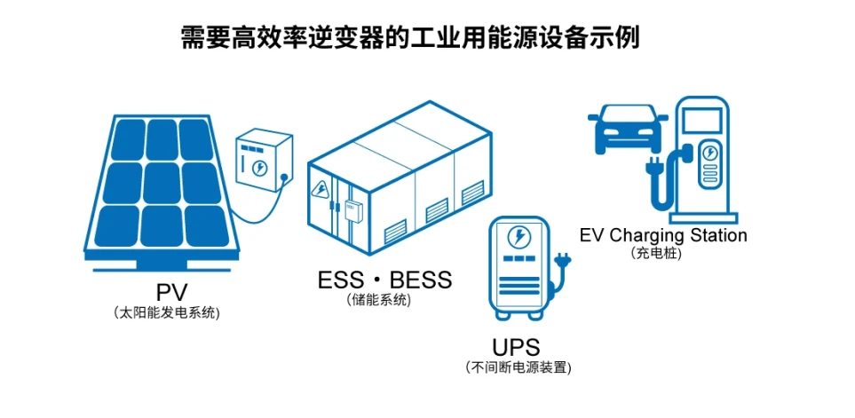 工艺刺绣与逆变器负荷是什么意思