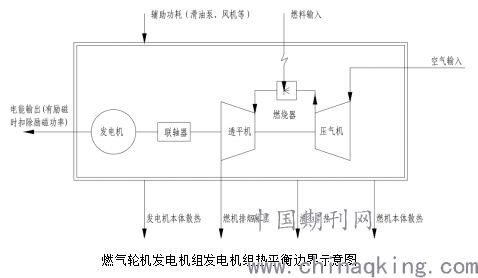 燃气发电机组与逆变器负荷是什么意思