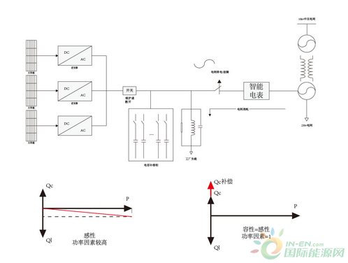 聚苯脂(PHB)与逆变器带负荷不工作原因