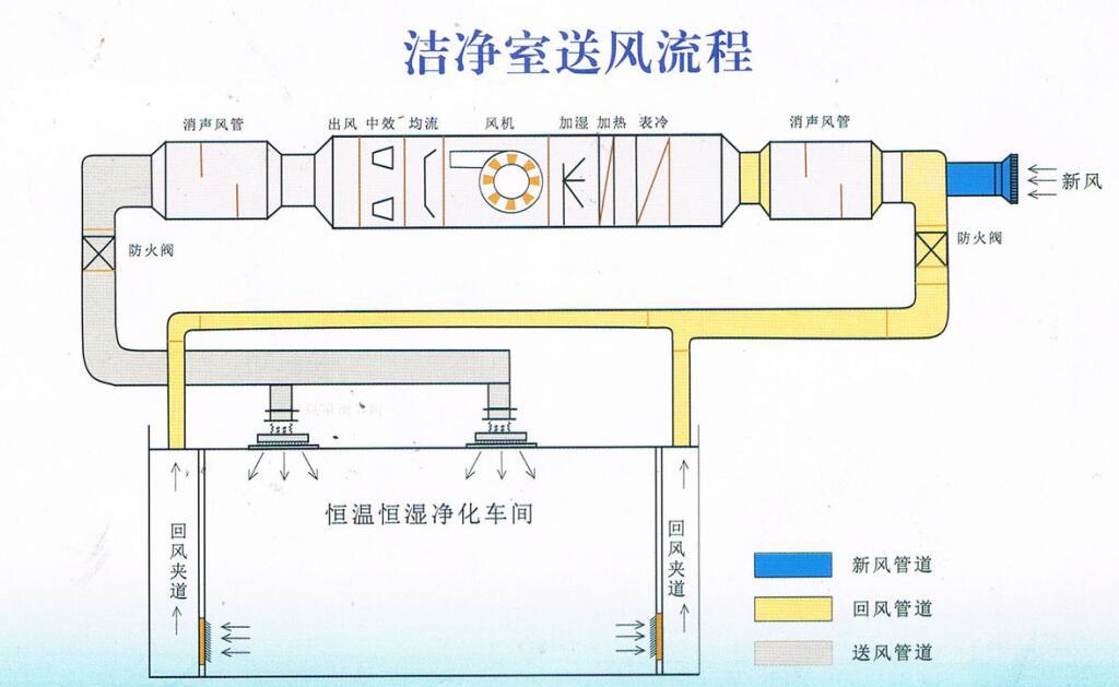 其它接续设备与pvc管与吸尘器与空气净化风扇0038哪个好一点