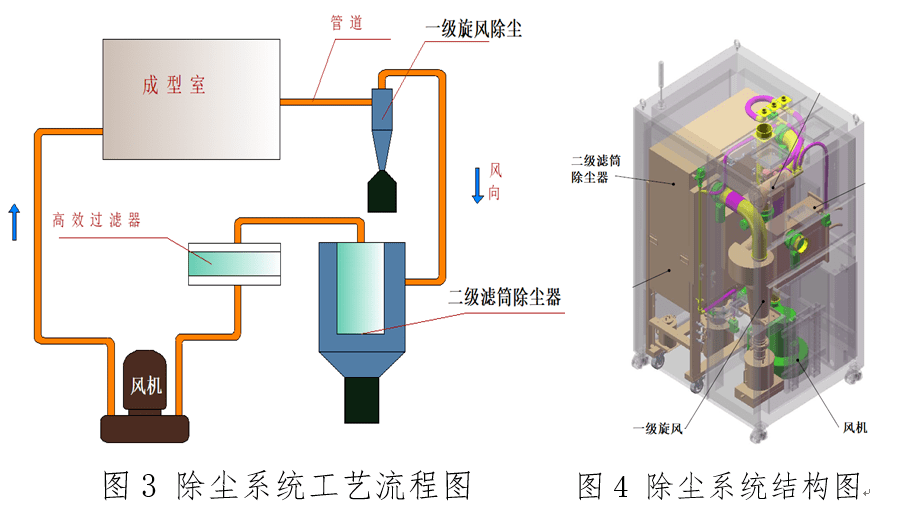 其它接续设备与pvc管与吸尘器与空气净化风扇0038哪个好一点