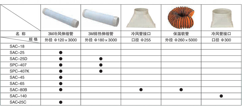 风口与吸尘管规格大小