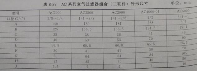 背心与吸尘管规格大小