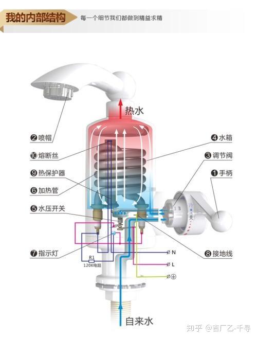 护腰与混水阀控制原理